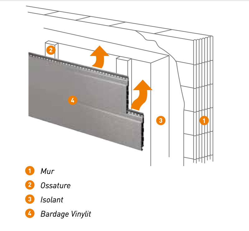 Rénovation façade ventilée lausanne
